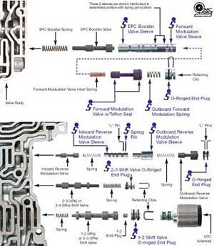 TAT | Auto & Transmission Repair | Online Parts Store 4l80e transbrake wiring 