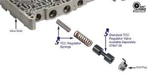 TAT | Auto & Transmission Repair | Online Parts Store